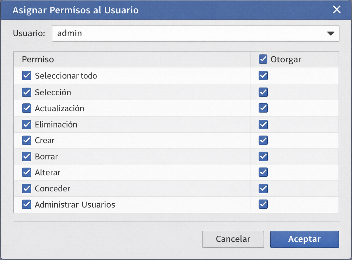 Pantalla de asignación de permisos por usuario/rol